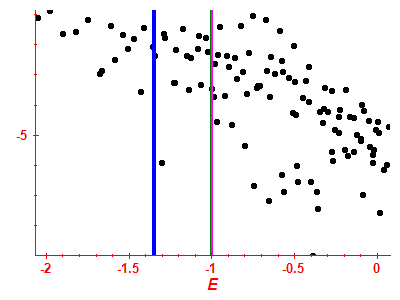 Strength function log